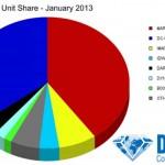 january-2013-sales-2