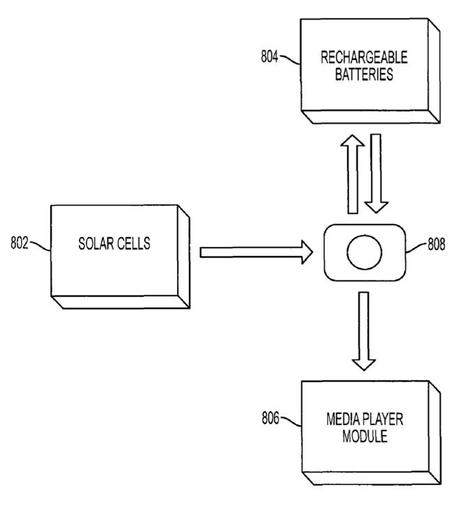 Apple patenta células solares para sus futuros iphone.2