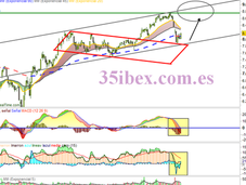 Cierre IBEX febrero