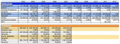 cuentas fiscales de Mariano Rajoy