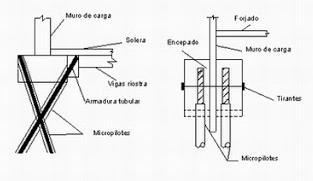 Actuaciones en recalce de cimentaciones