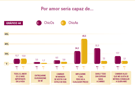 Mitos del amor romántico