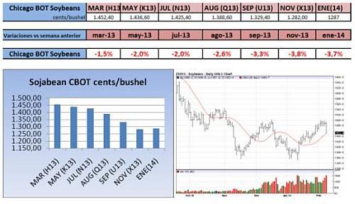 soja-headlines11022013-1