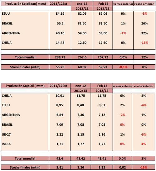 soja-headlines11022013-4