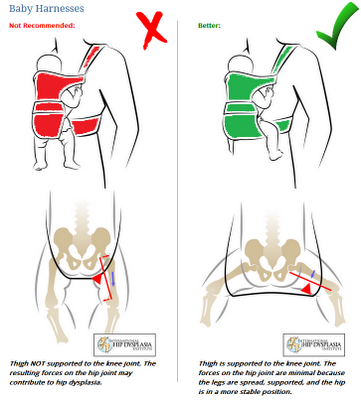 Portea, pero con seguridad Posición ergonómica