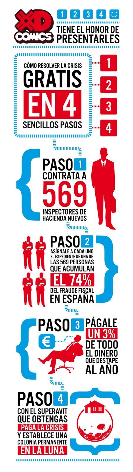 4 pasos (de perogrullo) para acabar con la crisis en España