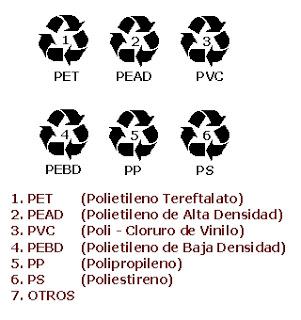 Envases alimentarios, pros y contras.