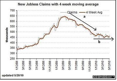 Mercado del trabajo se mantiene estancado  en U.S.A.