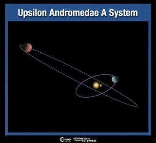 Sistema planetario 'desencajado' ofrece pistas de un pasado perturbado