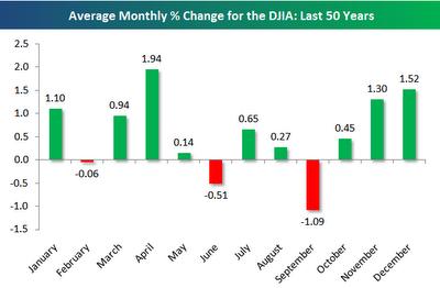 PAUTAS ESTACIONALES POR MESES