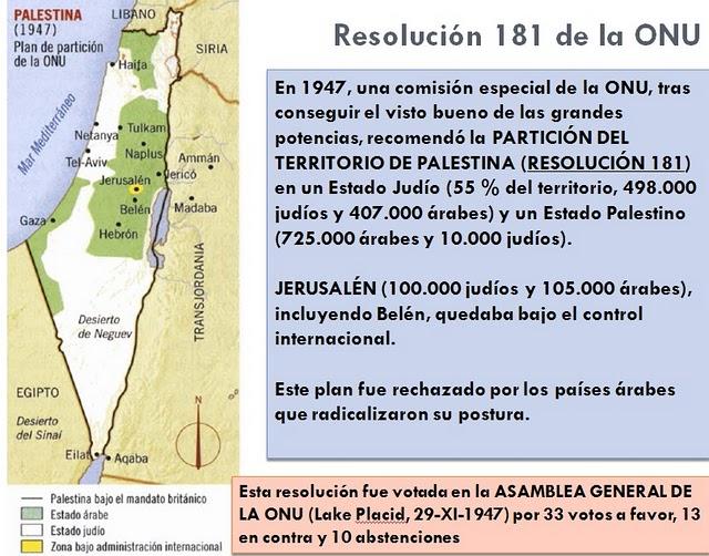 El nacimiento del estado de Israel