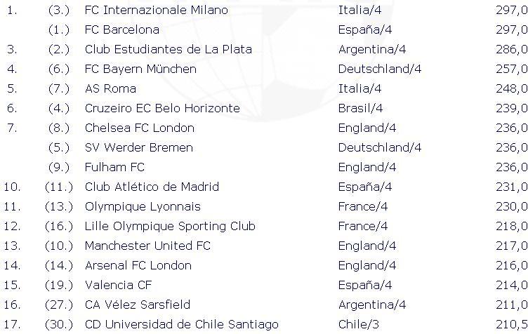 Desde lejos no se ve…