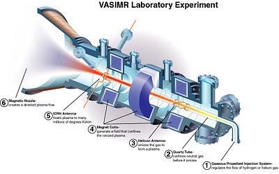 Motor de plasma está a punto de revolucionar los viajes espaciales 2 Motor de plasma está a punto de revolucionar los viajes espaciales 2