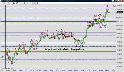 ANALISIS SOPORTES-RESISTENCIAS MINI SP 500