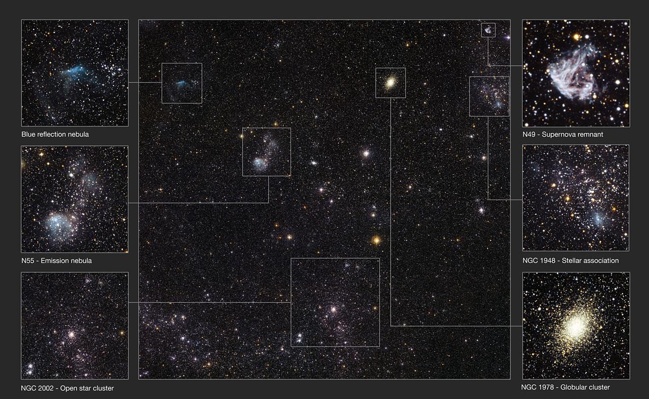 Diseccionando la Gran Nube de Magallanes