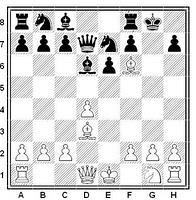 Posición de la partida de ajedrez Blom vs. Jensen rematada con una variante del mate de Anderssen