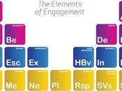 Engagement cómo "salir ligar" marca