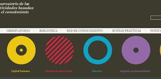 Observatorio de las actividades basadas en el conocimiento.