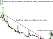 Reyal Urbis: puertas concurso acreedores