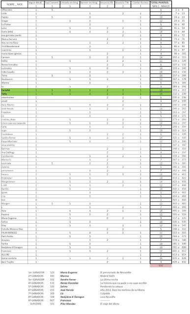 ¡¡¡¡GANADORES SORTEO PRIMER ANIVERSARIO!!!