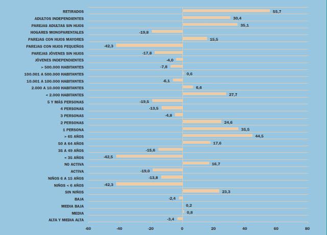 LA EVOLUCIÓN DEL CONSUMO DEL PAN EN ESPAÑA