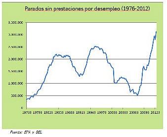 El empleo es lo importante