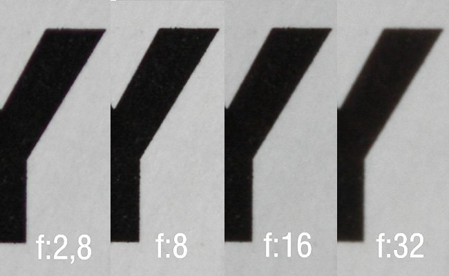 ¿Qué es la difracción?