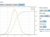 jStat Bibilioteca Javascript para dibujar gráficas estadísticas