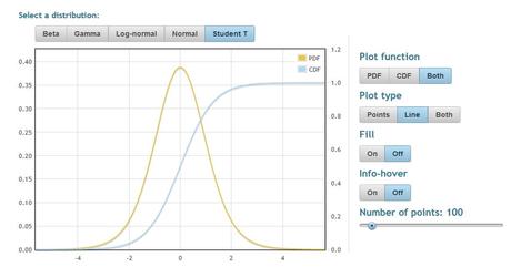 jStat – Bibilioteca Javascript para dibujar gráficas de estadísticas