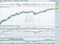 Mercado alemán: Symrise