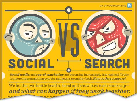 Social Media vs Search Marketing: a golpe limpio