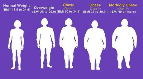 Obesidad - Una Epidemia