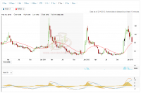 Análisis técnico de Sumitomo Mitsui Construction Co. a 15 de febrero de 2013