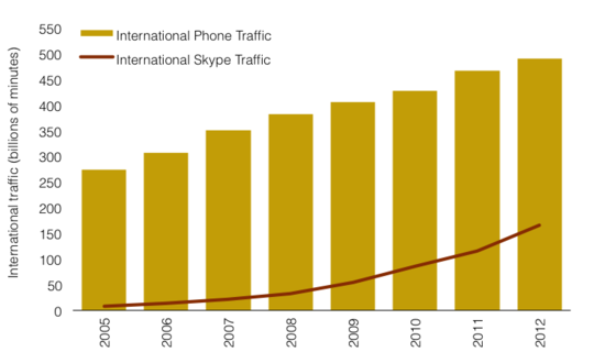 skype-international-calls