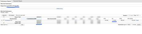 Ganar dinero online Ingresos online con Searchmetrics