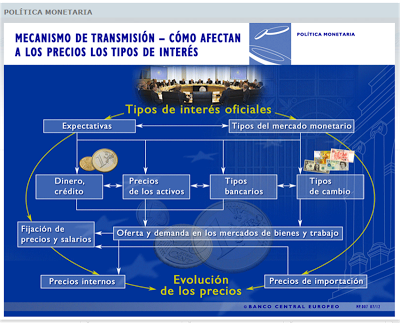 LA UNIÓN EUROPEA EN LA PÁGINA EDUCATIVA DE LA BCE (PPT)