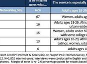 Estados Unidos Pinterest casi popular como Twitter