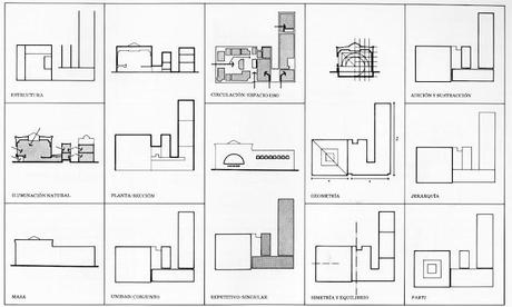 Los Ideogramas de Clark y Pause