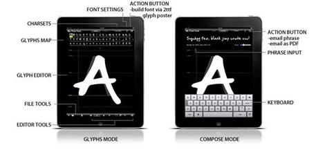 Crea tu propia tipografía… IfontMaker2