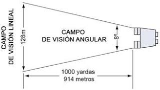 Instrumentación óptica (I): prismáticos