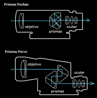 Instrumentación óptica (I): prismáticos