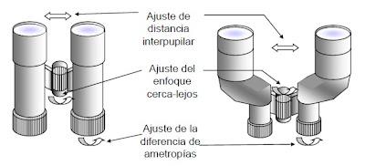 Instrumentación óptica (I): prismáticos
