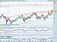 Análisis técnico de Red Eléctrica a 18 de febrero de 2013