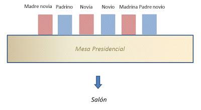 Colocación de mesa presidencial con forma rectagular