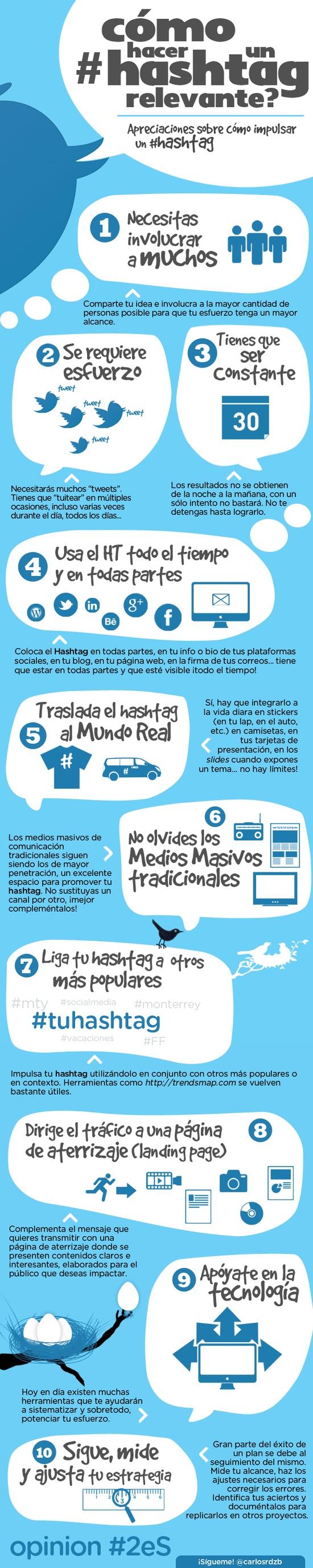 Como hacer un #Hashtag para Twitter