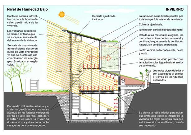 Luis de Garrido, arquitecto