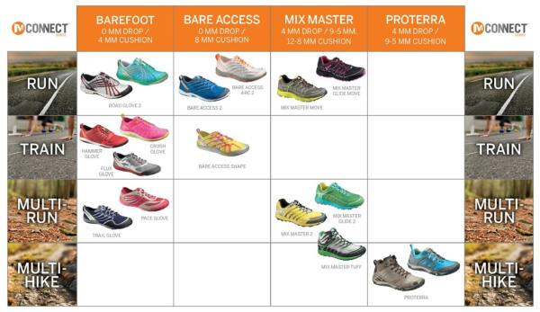Merrell M-Connect Series[8]