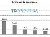 Gráfico: Emisiones 2011