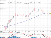 momento comprar acciones Facebook (FB:NASDAQ)?