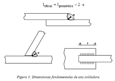 Partes del cordón de soldadura